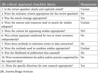 The impacts of housing conditions on physical and mental health: a critical mini-review informed by a rapid conversion of evidence from Alidoust and Huang (2021)